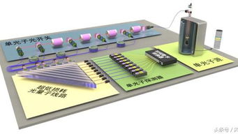 全球首臺光量子計算機面世 軟硬件協同開啟計算新紀元