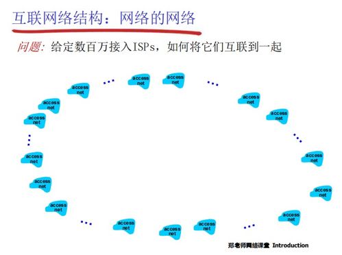 中科大 計算機網絡6 internet結構和isp